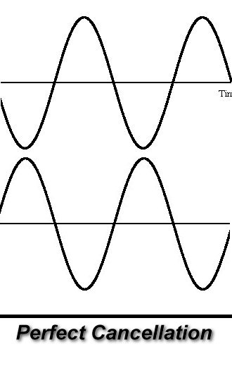 Frequency Cancellation